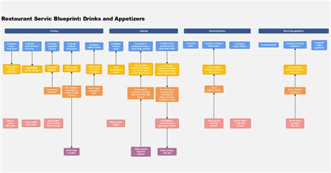 Business Blueprint Template - prntbl.concejomunicipaldechinu.gov.co