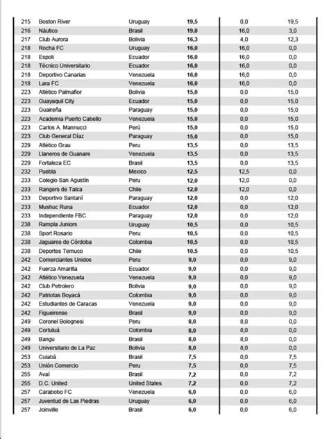 River Plate Lidera El Ranking De Clubes De Conmebol En Qué Puestos Quedaron Los Equipos