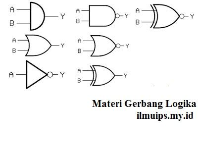 Pengertian Gerbang Logika Dan Macam Atau Jenisnya Logic Gate Secara