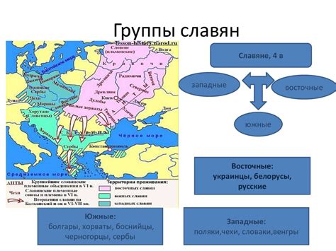 Группы славян - презентация онлайн