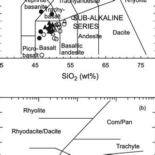 A Total Alkali And Silica Tas Diagram After Le Maitre B