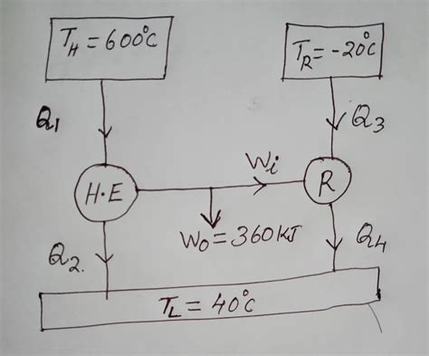 Solved A A Reversible Heat Engine Operates Between Two Reservoirs