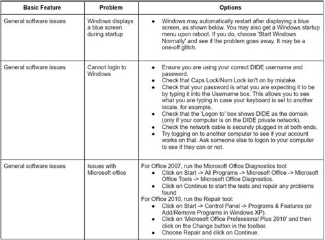 Troubleshooting Steps For Tablo