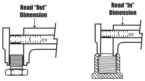 Measuring Threads And Seat Angles Kurt Hydraulics