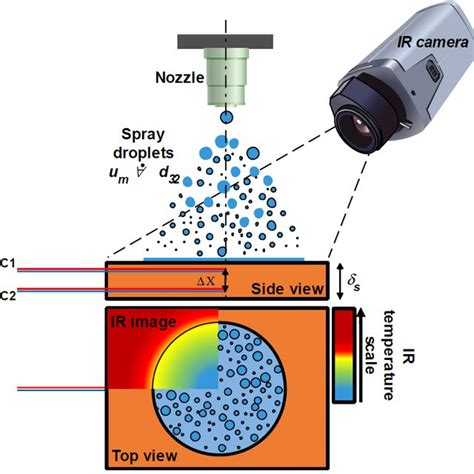 Pdf Heat Transfer During Multiple Droplet Impingement And Spray