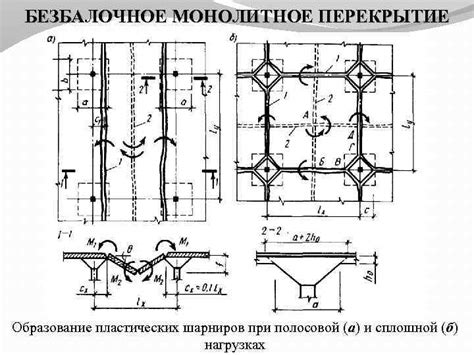 ЛЕКЦИЯ 6 Конструкции сборно-монолитных и безбалочных перекрытий