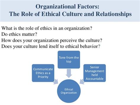 Ethical Organizations