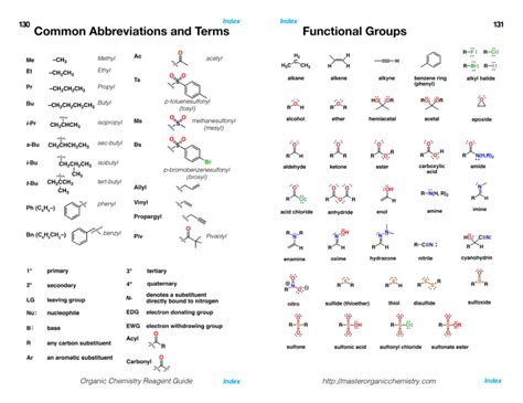 Organic Chemistry Reagent Chart