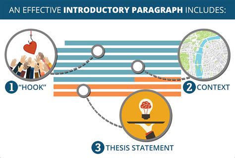 How To Write An Essay Introduction Paragraph Gudwriter