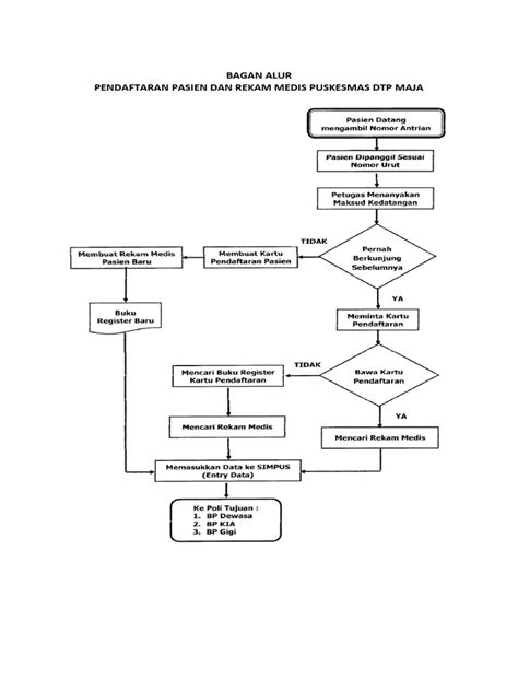 Bagan Alur Pendaftaran Pdf Sains And Matematika