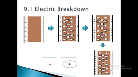 Electrical Backfeed Diagram