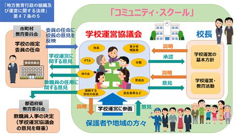 学校運営協議会制度（コミュニティ・スクール） 坂東市公式ホームページ