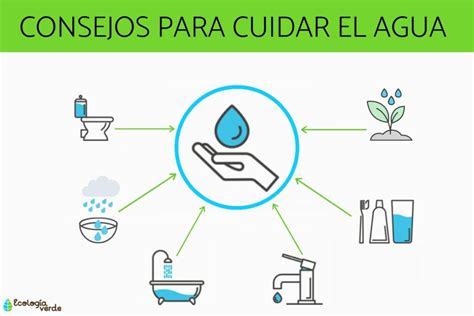 10 Formas Efectivas de Conservar el Agua Guía Completa para la