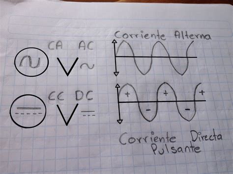 Diagrama Para Abrir Un Circuito De Corriente Alterna Como Fu