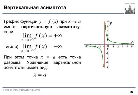 Исследование функций - презентация онлайн