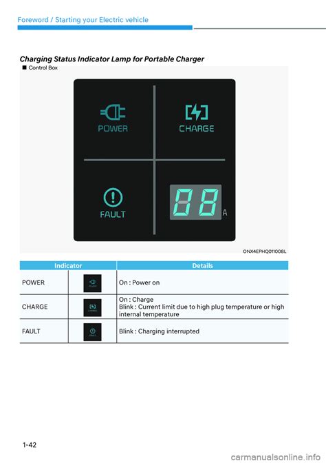 Charging Hyundai Ioniq Owner S Guide Pages