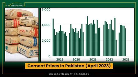 Cement Prices In Pakistan April 2023 Sky Marketing