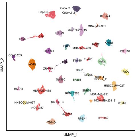 Single Cell Collections Cdcp Cell Omics Data Coordinate