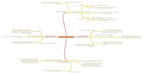 Auge Economico Novohispano Coggle Diagram
