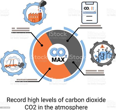 Vetores De Níveis Recordes De Dióxido De Carbono Co2 Na Atmosfera Problemas De Meio Ambiente E