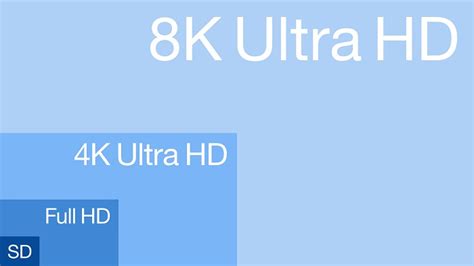 Understanding The Difference Between 4k And 8k