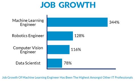 Top Highest Paying Tech Jobs In Usa Synergisticit