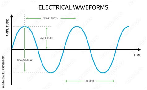 Electric And Electronic Waveform Of Sine Wave To Volt Peak Signal Resonance Stock Vector Adobe