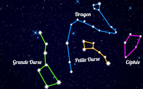 Toutes Les Constellations Et étoiles