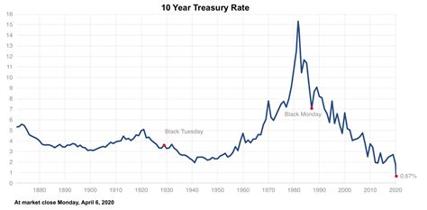 10 Year Treasury Rate Forecast 2024 Merci Ludovika