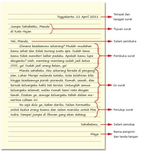 Penulisan Tanggal Surat Yang Benar Cara Teknik Penulisan Surat Baik