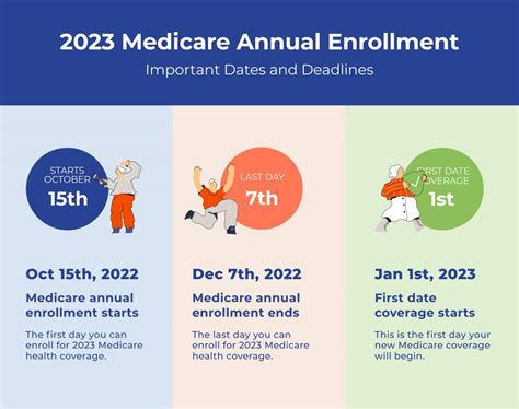 Medicare Open Enrollment Period OEP Medigap