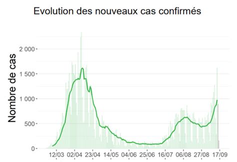 Coronavirus En Belgique Bilan Du Jour Voici Les Chiffres Rtl Info