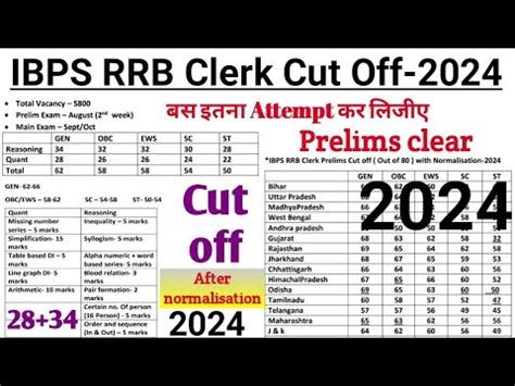 Ibps Rrb Clerk Cut Off Ibps Rrb Prelims Cut Off Ibps Rrb