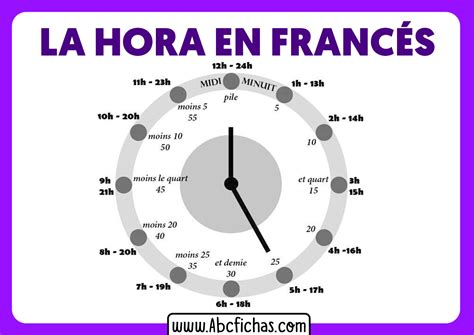 Vocabulario de Aprender la Hora en Francés