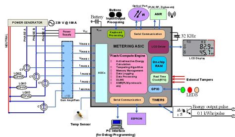 single phase digital energy meter circuit diagram pdf - Wiring Diagram ...