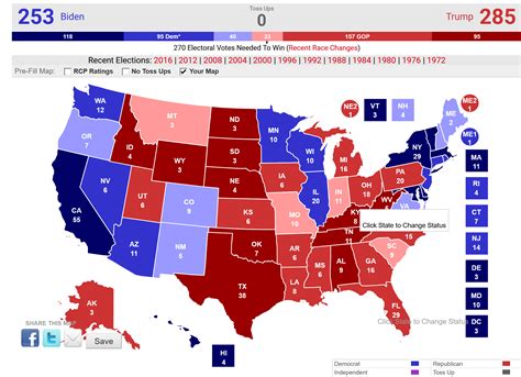 Electoral Political Map Prediction Map