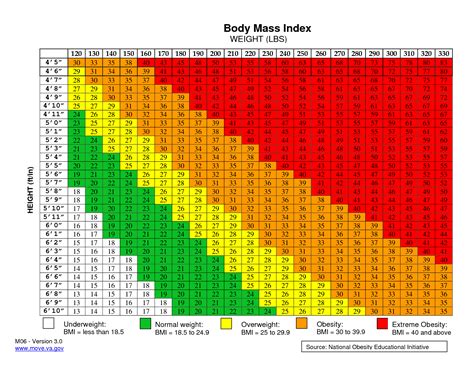 Printable Bmi Chart