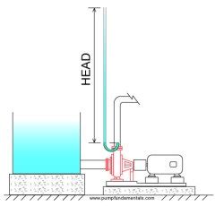 Pumps Engineering Ideas Clinic Confluence