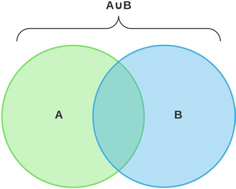 venn diagram generator math