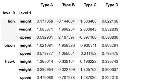 Python Dataframe Drop Specific Row Catalog Library