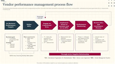 Vendor Performance Management Process Flow Increasing Supply Chain