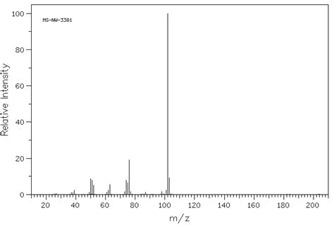 Phenylacetylene H Nmr Spectrum