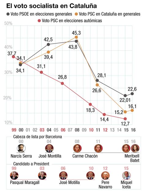 Cu Ndo Se Jodi El Psc