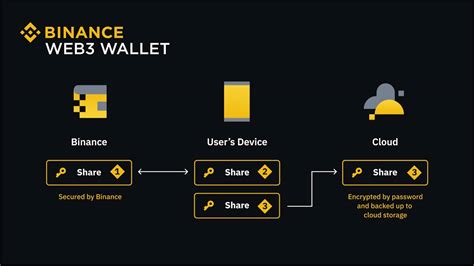 V Binance Web Wallet L G H Ng D N C Ch S D Ng Binance Web Wallet