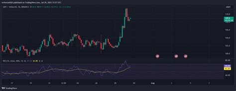 N M Zdeki Hafta Bu Altcoin Projesinden Uzak Durun