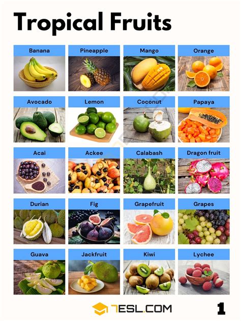 Exotic Fruit Names