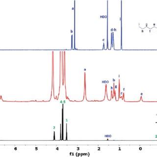 H Nmr Mhz Cdcl At K Spectra Of A Mm Oma B