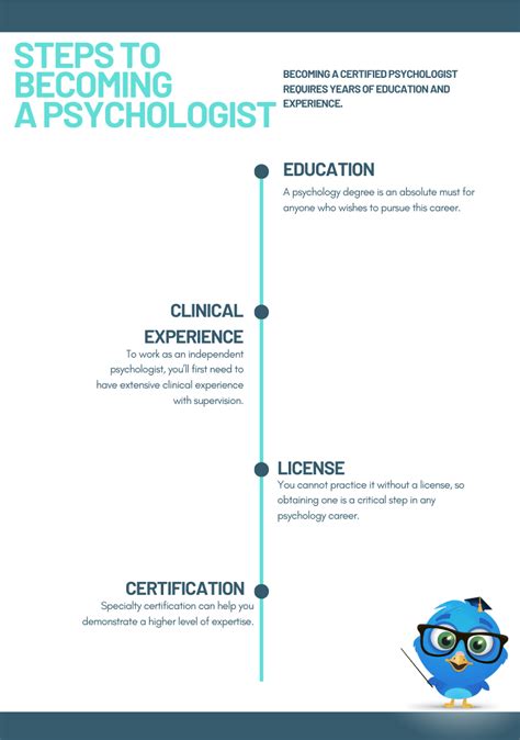 Steps To Become A Clinical Psychologist In The Usa Future Skills