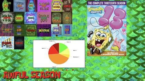 Spongebob Season 13 Scorecard Fandom