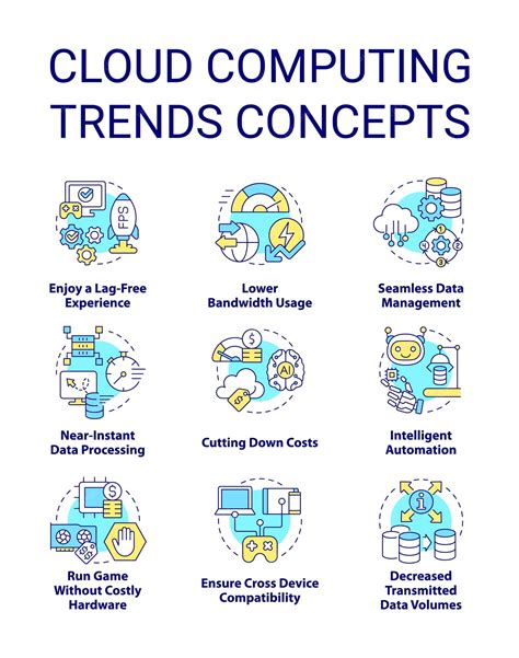 Conjunto De Iconos De Concepto De Beneficios De Tendencias De